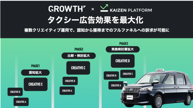 Kaizen PlatformとGROWTH、タクシー広告の効果最大化を目指したパッケージを提供開始