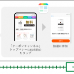 ジェイアール東日本企画、商品トライアルを目的としたSmartNewsとの共同商品をテスト販売開始
