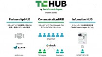 TechCrunch Japan、招待制スタートアップ向けコミュニティサービスを開始