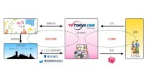 テレビ東京コミュニケーションズ、横浜銀行とキャラクター商品化及びEC事業推進領域で業務提携