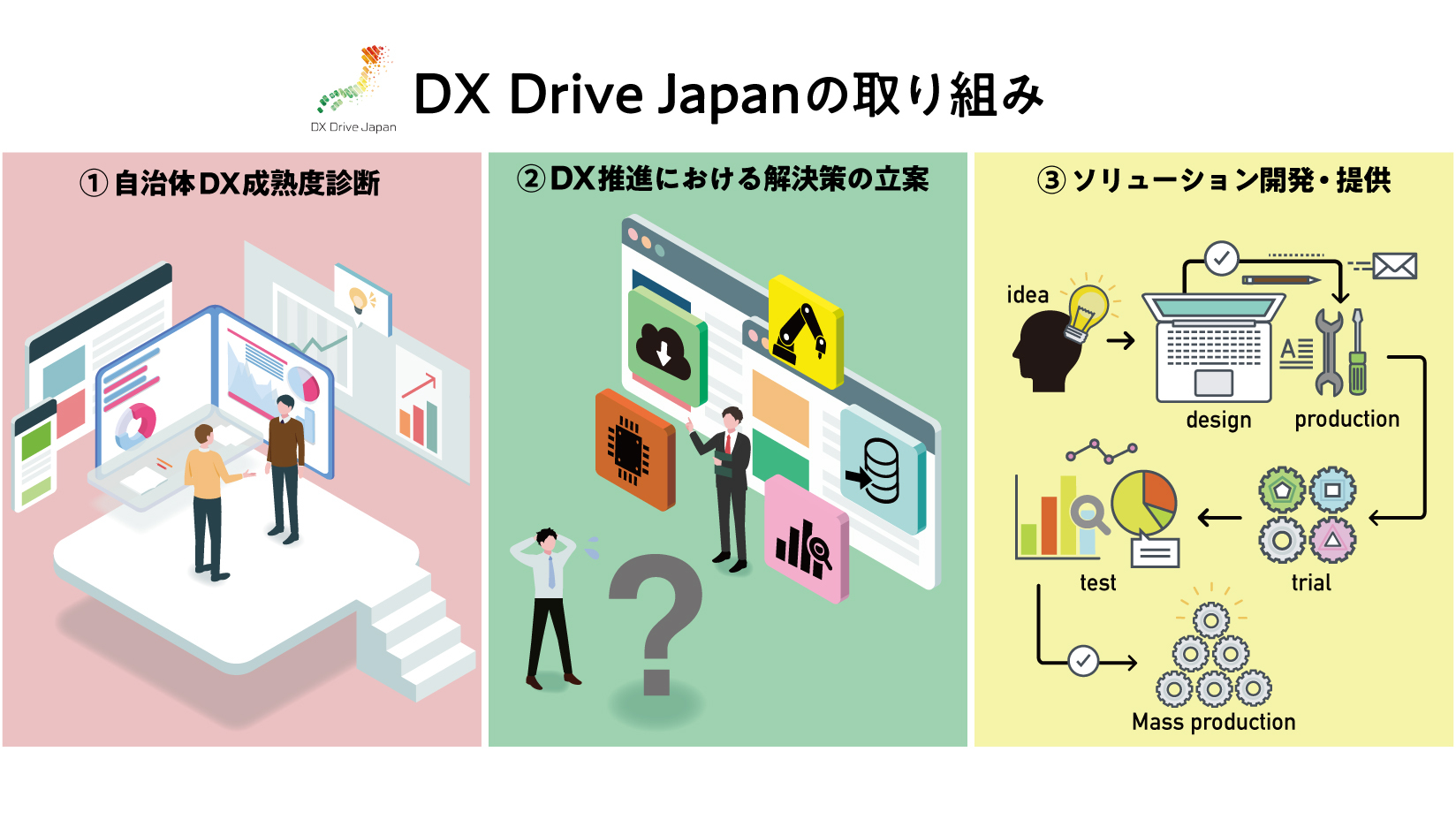 DX Drive Japan
