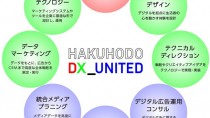 博報堂・博報堂ＤＹメディアパートナーズ・DAC、マーケティングDXとメディアDXを一体で推進する「HAKUHODO DX_UNITED」を発足