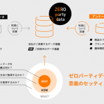 セプテーニグループのFLINTERS、 Syno Japanと連携し 企業のゼロパーティデータの構築・活用支援サービスを開始