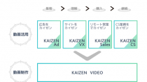 Kaizen Platform、動画ソリューションをリニューアル