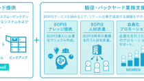 電通テック・電通リテールマーケティング・ジーエルシー、EC注文＆店舗受取サービス「BOPIS」の導入サポートソリューションを提供開始