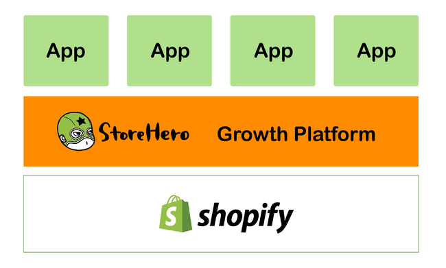 Shopify特化型グロースプラットフォーム「StoreHero」、5,000万円を調達
