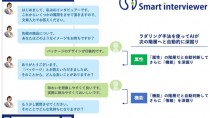 電通、インサイト調査のチャットボット「Smart Interviewer」β版を共同開発