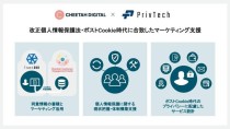 チーターデジタル、個人情報同意管理プラットフォームを提供するPriv Techとの協業を発表