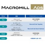 マクロミル、デジタル広告事業に参入　〜「Macromill Ads」の開始〜