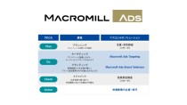 マクロミル、デジタル広告事業に参入　〜「Macromill Ads」の開始〜