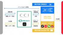 CCI、在日中国人KOL/KOCのネットワーキングサービス 「BUYER X」の取り扱いを開始