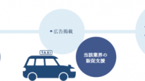 IRISの「Tokyo Prime」、飲食・旅行業界などの応援を目的としたTAXI GO COUPON ADSの販売・提供を開始