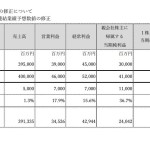 日本テレビHD、2021年中間決算は増収増益で通期予想を上方修正