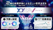 セプテーニ、最適予算配分支援ソリューション「XYhai」を開発