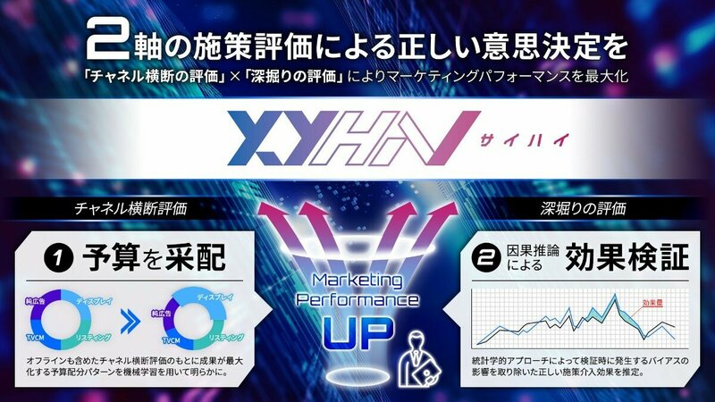 セプテーニ、最適予算配分支援ソリューション「XYhai」を開発