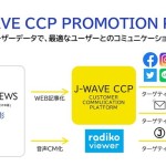 J-WAVE、“CCP”を活用したプロモーションプランをリリース
