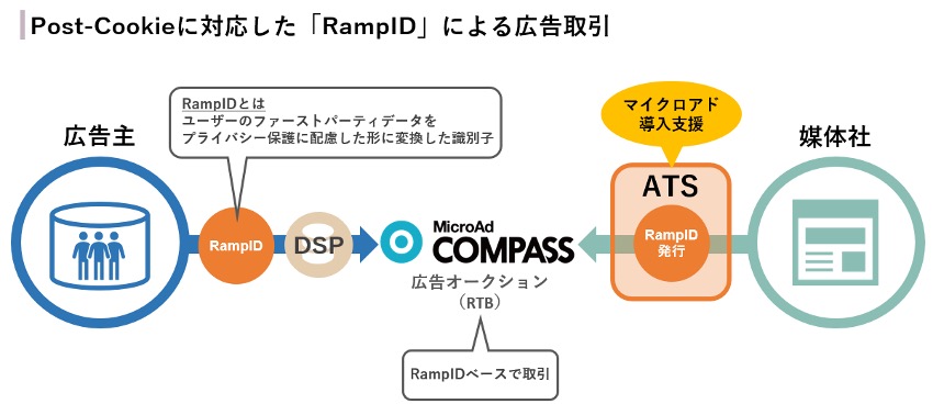 RampID1