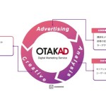 講談社、デジタルマーケティングサービスとして「OTAKAD」をリニューアル