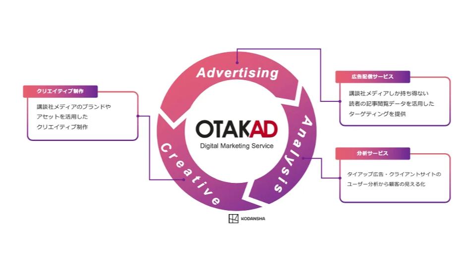 講談社、デジタルマーケティングサービスとして「OTAKAD」をリニューアル