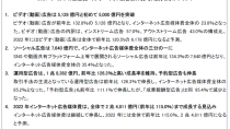 電通ら、「2021年 日本の広告費 インターネット広告媒体費」の詳細分析を公開