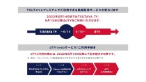 TSUTAYAプレミアム、動画配信サービスを「TSUTAYA TV」から「dTV」へ変更へ