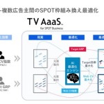 博報堂ＤＹメディアパートナーズ、AIによるTVスポット枠組み替え機能を開発