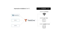 プラットフォーム・ワン、「YieldOne®」にてデジタルサイネージにおける接触者数ベースのインプレッション課金を開始