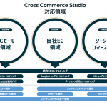 DAC 、eコマース領域のマーケティング活動を横断的に支援する 「Cross Commerce Studio」を発足