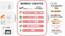 博報堂アイ・スタジオとDAC、クッキーに依存せず 1 to 1の広告配信が可能な「MOMENT CREATIVE」を提供開始