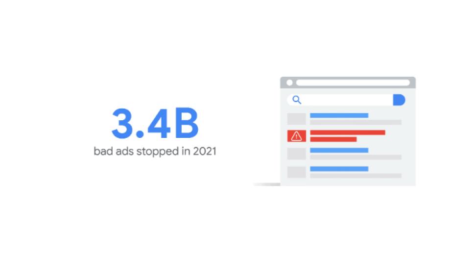 Google、2021年に実施したアドセーフティー施策を発表　34億件以上の広告停止・削除など