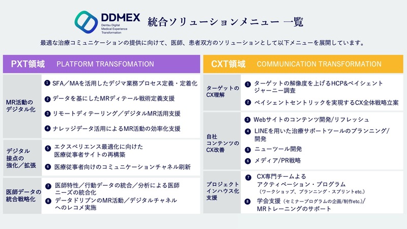 DDMEX