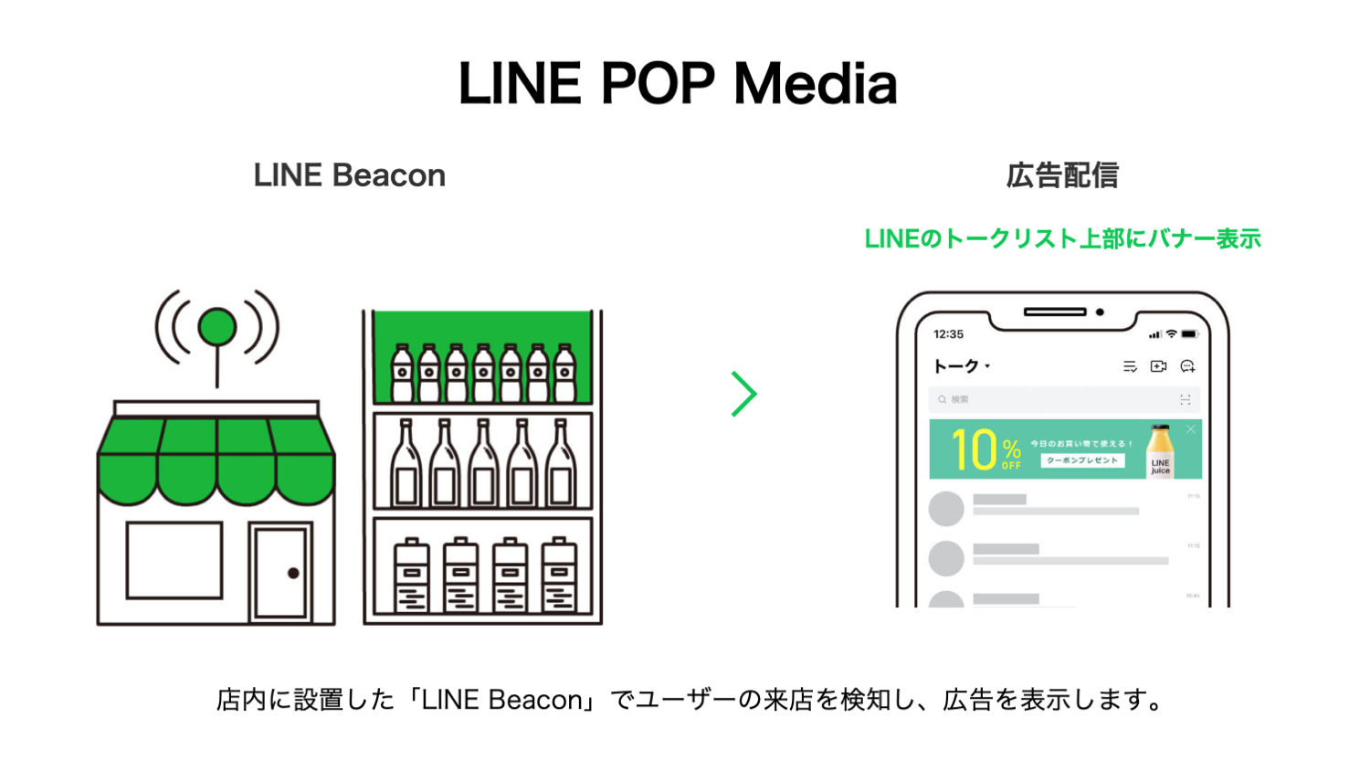 LINE、デジタル店頭POPソリューション「LINE POP Media」のサービス提供を開始