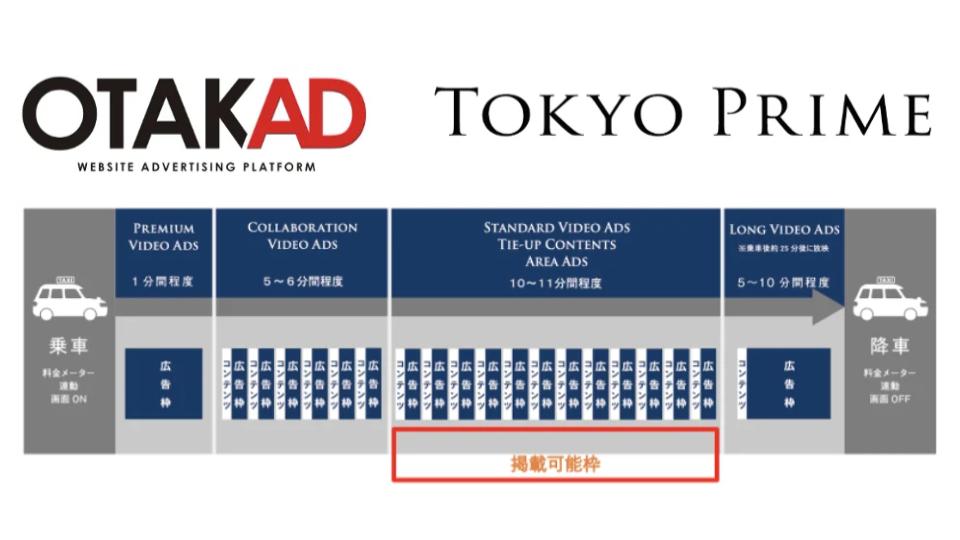 講談社の「OTAKAD」、タクシーサイネージメディア「Tokyo Prime」との連携を開始