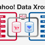 Yahoo! JAPAN、トレジャーデータと連携し新たなデータクリーンルーム「Yahoo! Data Xross」の提供を来春開始