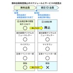 朝日新聞デジタル、無料会員を廃止