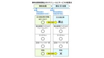 朝日新聞デジタル、無料会員を廃止