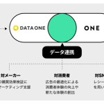 レシート買取アプリ「ONE」、データ・ワンと業務提携を開始