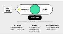 レシート買取アプリ「ONE」、データ・ワンと業務提携を開始