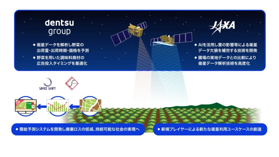 Fusicと電通九州、人工衛星を使ったテレビ広告の高度化と需給連携への取り組みを開始