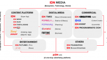 電通グループ、インドネシアのメディア・プラットフォーム企業のIDN Media社に出資