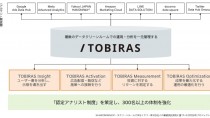 電通と電通デジタル、複数のデータクリーンルーム環境を一元管理する「TOBIRAS」を開発