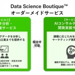 博報堂グループ、マーケティング×AI・データサイエンスの専門チーム「データサイエンスブティック」発足