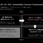 ADKマーケティング・ソリューションズ、日本IBMと共同で“サステナビリティ×顧客体験”を融合した商品・サービス開発支援パッケージ「を提供開始