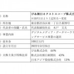 朝日新聞社、「ぴあネクストスコープ」の株式を取得し10月から「ぴあ朝日ネクストスコープ株式会社」として新体制へ