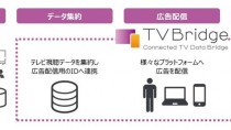 SMN、テレビ視聴データ広告配信サービス「TVBridge」の活用可能なテレビ機器台数がサービス開始2年で倍増