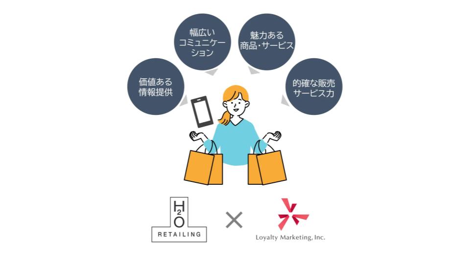 阪急阪神百貨店のエイチ・ツー・オー リテイリング、「Ponta」のロイヤリティマーケティングとデータマーケティングで協業