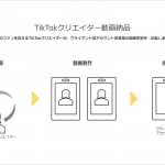 CCI、大丸松坂屋百貨店と提携して TikTokクリエイターによる運用コンサルティングサービスを提供開始