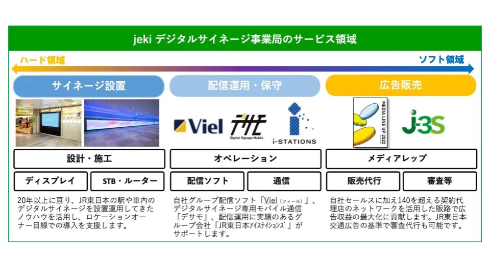 JR東日本企画、デジタルサイネージに特化したメディアレップ事業を始動