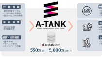 朝日新聞社、データソリューションプラットフォーム「A-TANK」の提供開始～ぴあとの共同商品も提供～