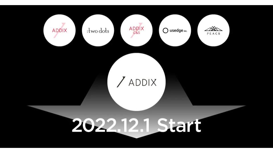 ADDIX、ADDIX含むグループ5社を統合し再始動